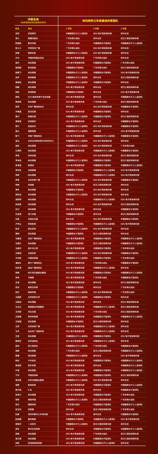 1642746473352026788.jpg 大表格红底3.jpg